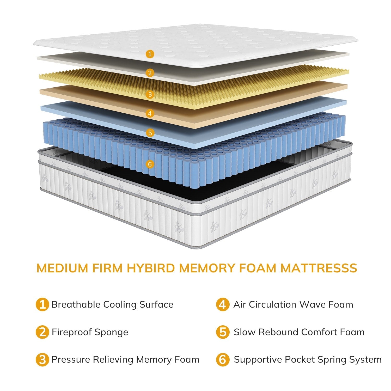 Matelas double 10 pouces, matelas hybride double, matelas à ressorts ensachés en mousse à mémoire de forme, matelas à faible transfert de mouvement dans une boîte