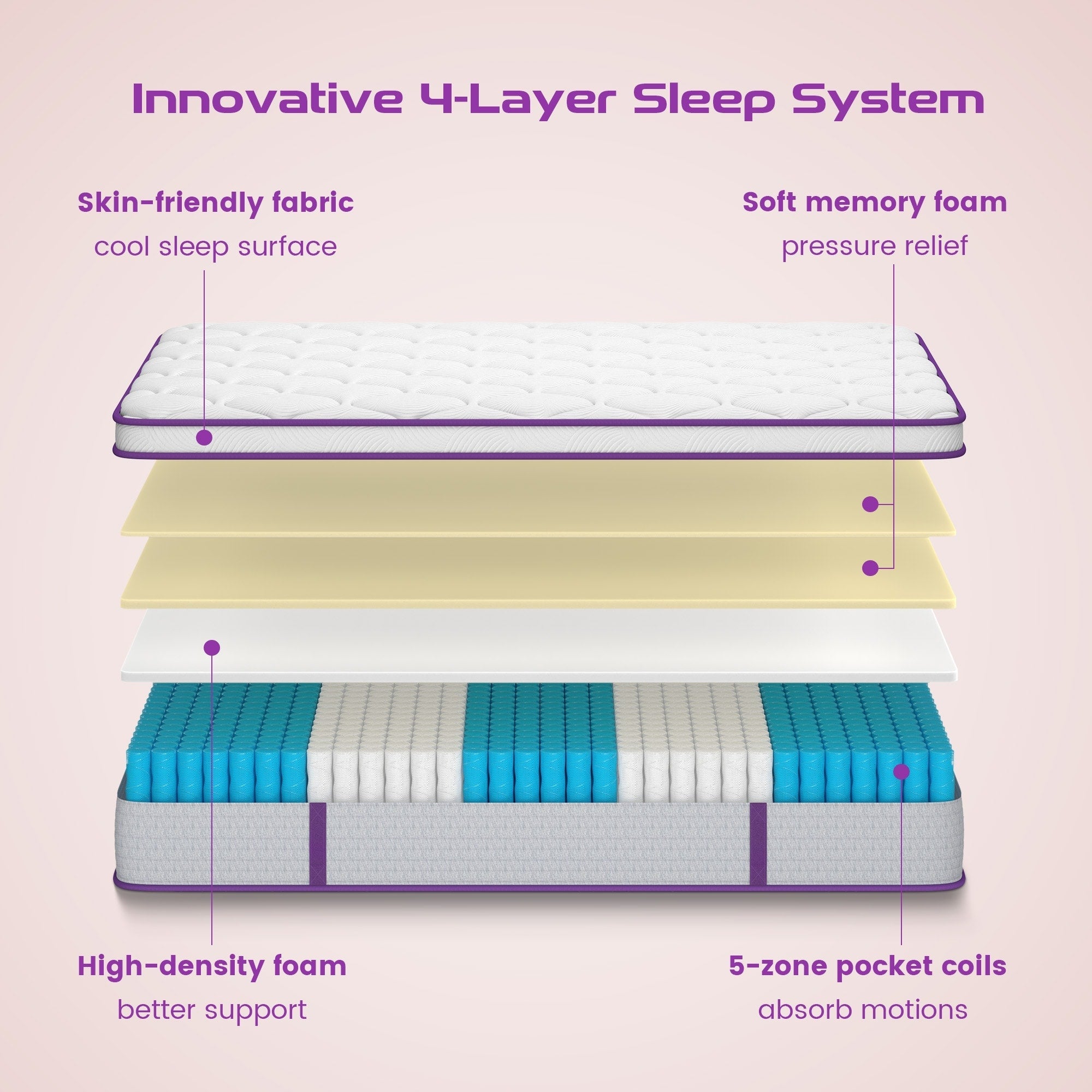 Matelas hybride en mousse à mémoire de forme de 10 pouces, matelas Euro Top dans une boîte, matelas double, grand lit