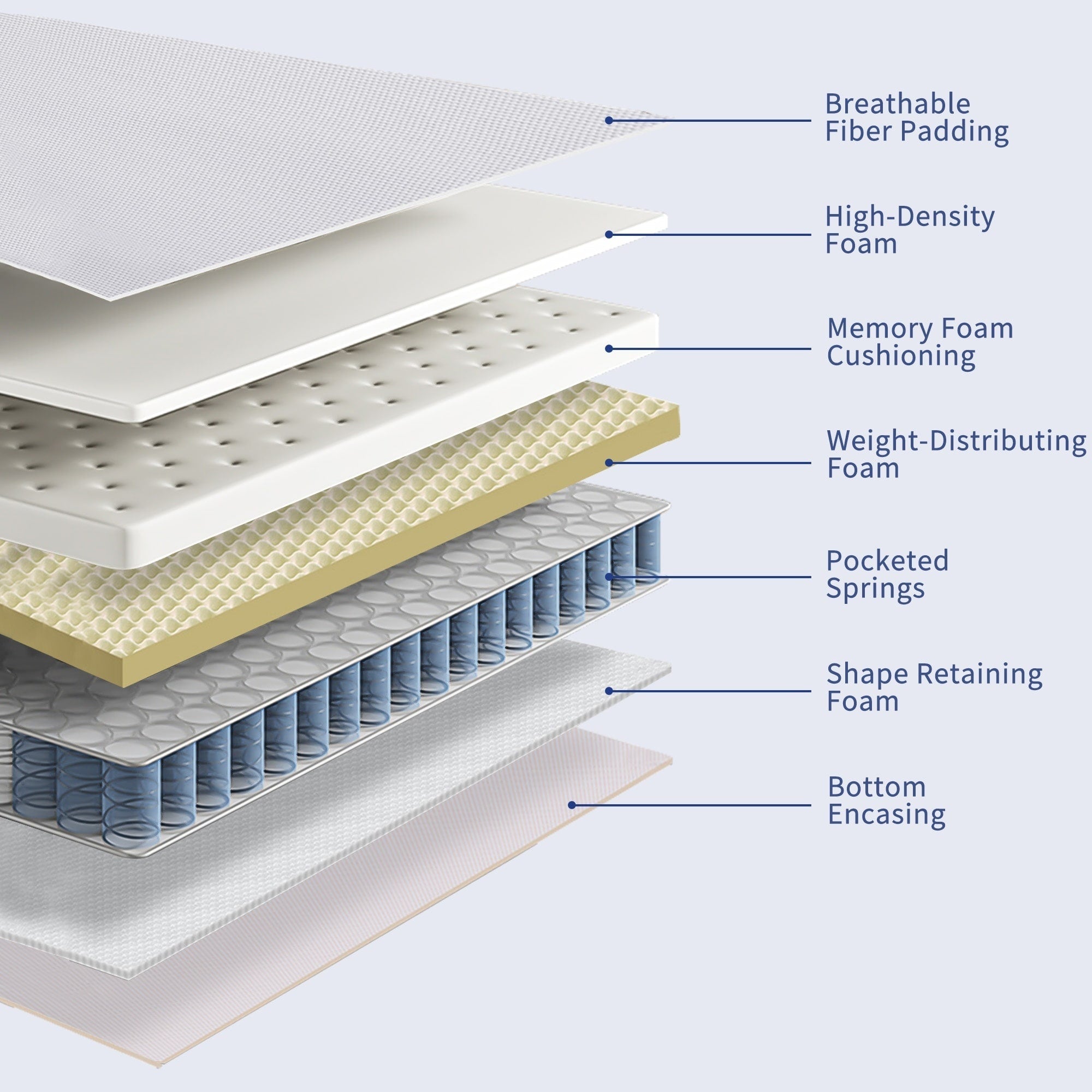 Matelas haut de gamme en mousse à mémoire de forme et ressorts ensachés de 25 cm, Eruo Top Mattress