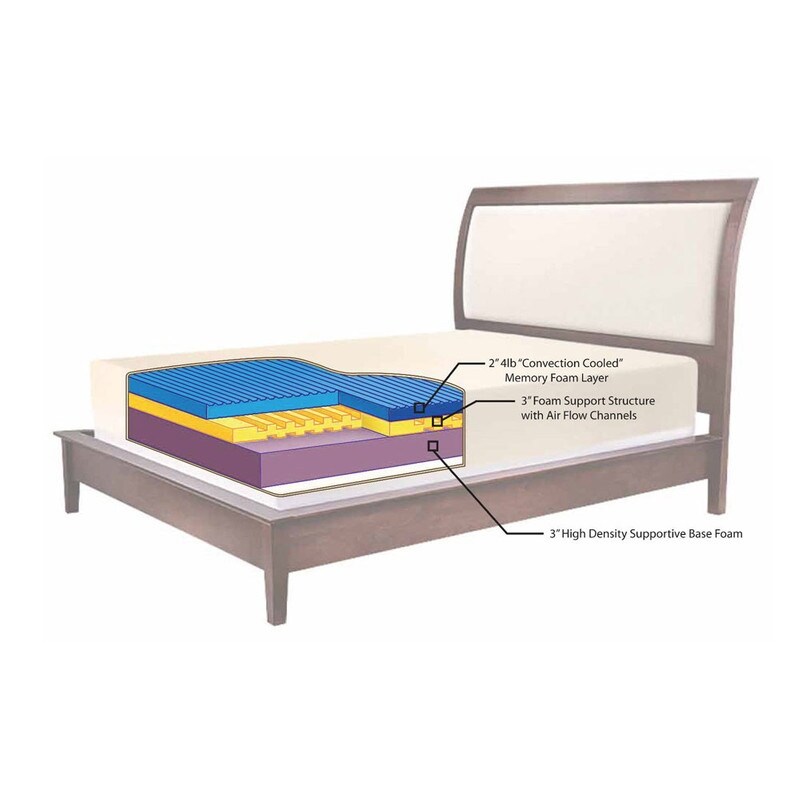 Matelas en mousse à mémoire de forme mi-ferme COOL de 12 pouces avec 2 oreillers Queen