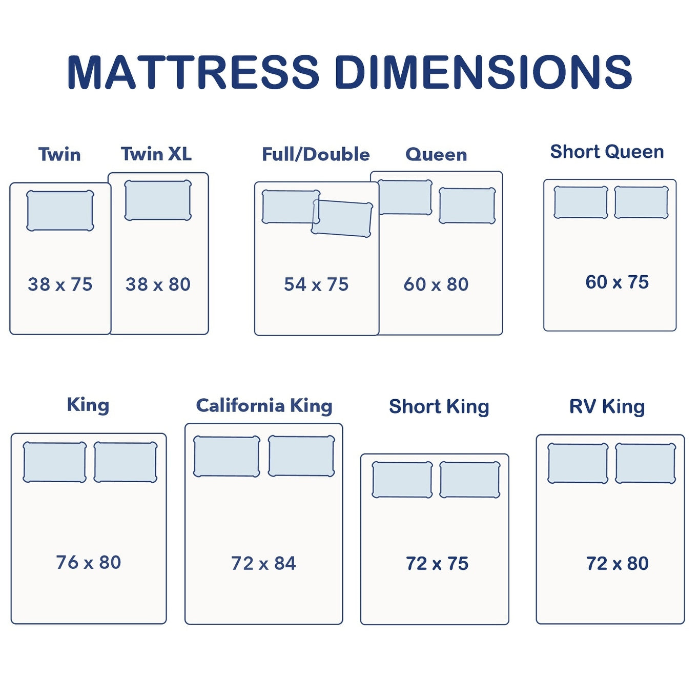 Matelas en mousse à mémoire de forme de 10 pouces en gel dans une boîte, soulageant la pression moyenne et isolant les mouvements