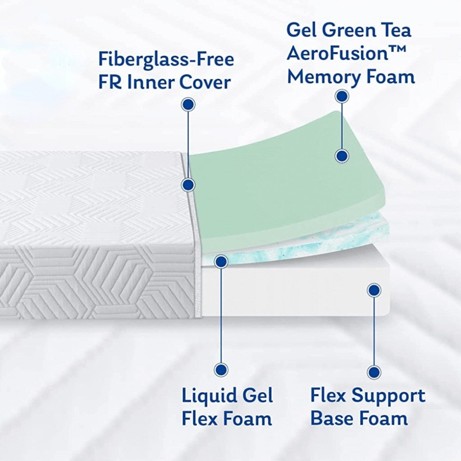 Matelas hybride en mousse et ressorts de 12 pouces, fermeté moyenne, soutien durable, lit dans une boîte