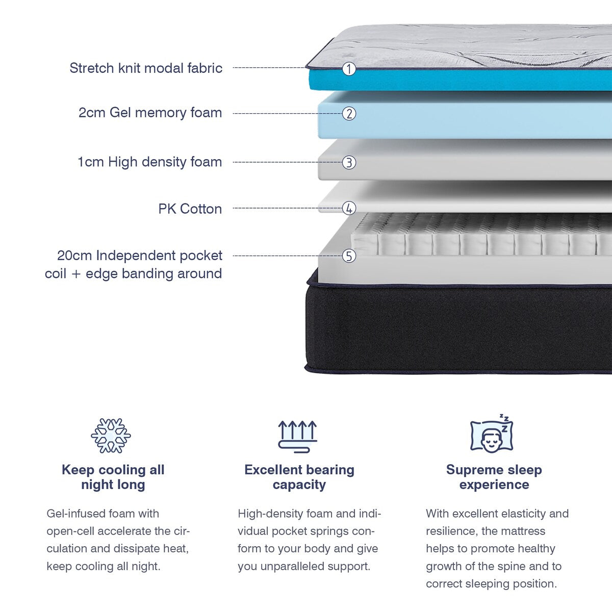 Matelas hybride de 10 pouces à ressorts et mousse à mémoire de forme en gel dans une boîte