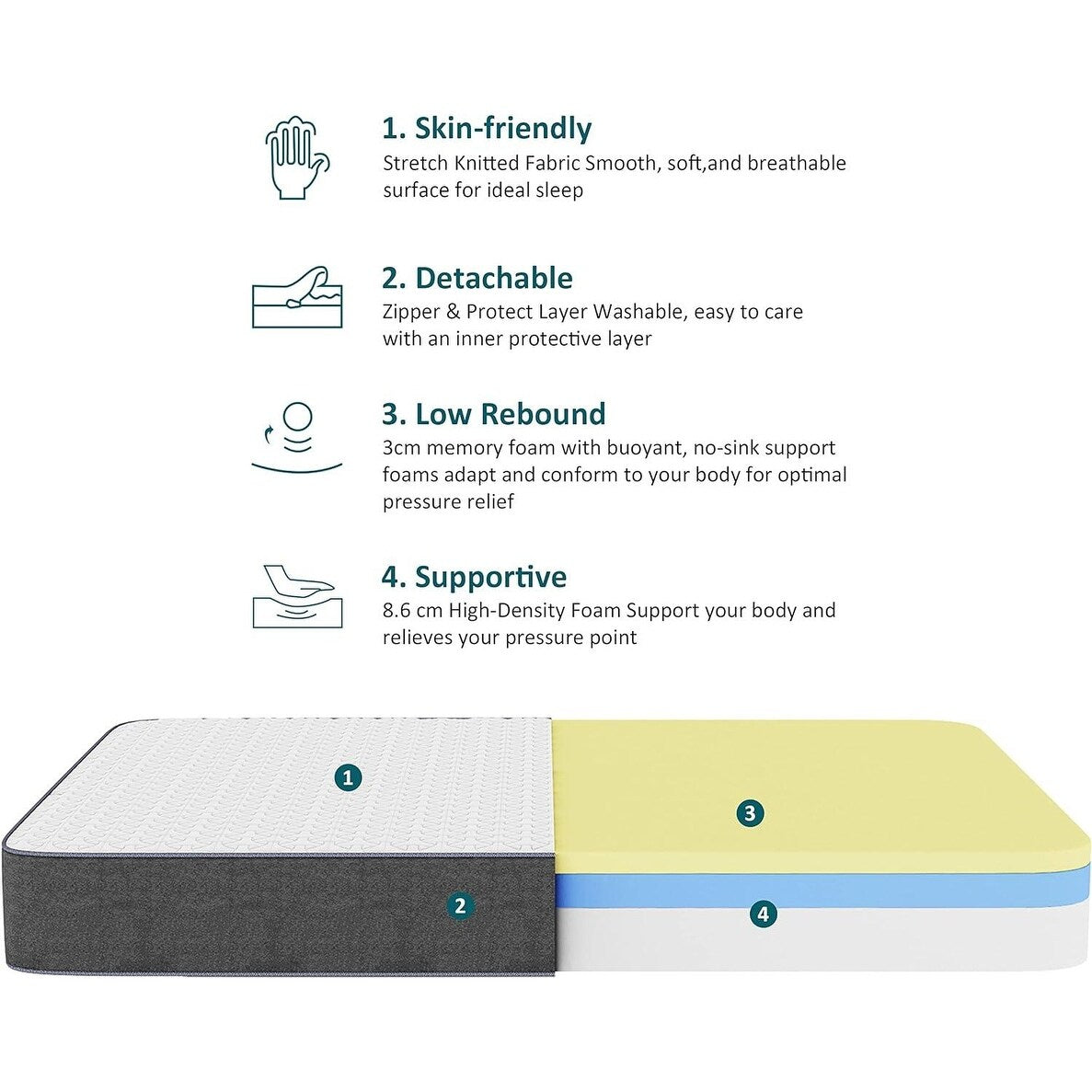 Matelas en mousse à mémoire de forme de 10 pouces dans une boîte