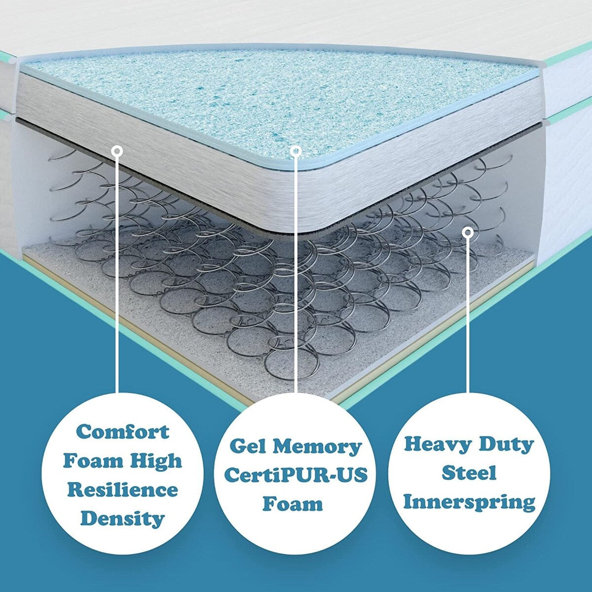 Matelas hybride à ressorts ensachés en mousse à mémoire de forme Cool Gel de 10 pouces par BRN