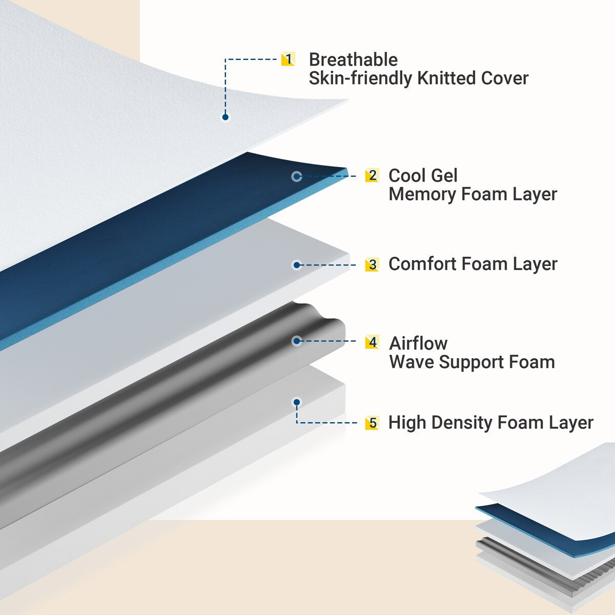 Matelas en mousse à mémoire de forme avec gel moyen de 10 po