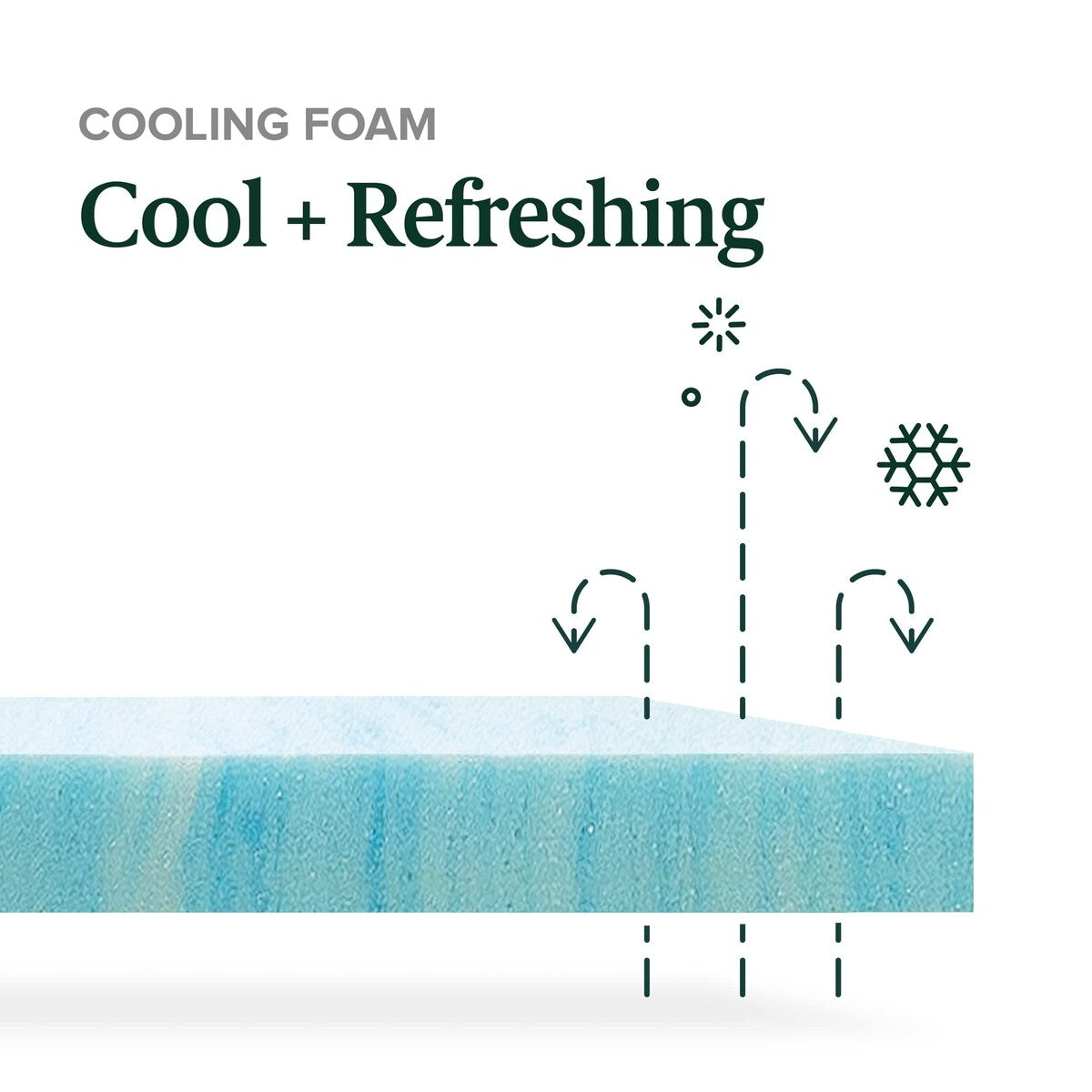 Matelas hybride matelassé rafraîchissant Comfort Support de 12 pouces, ressorts ensachés pour une isolation optimale des mouvements, soutien des bords, Queen, blanc