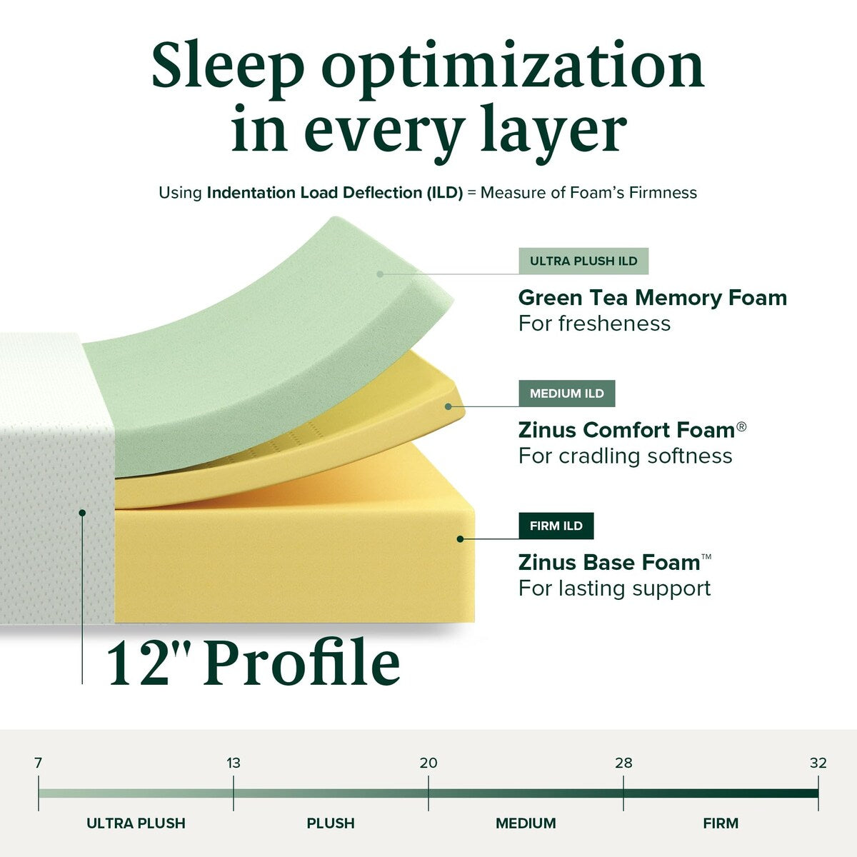 Matelas en mousse à mémoire de forme au thé vert 12 pouces, sans fibre de verre, support breveté sur mesure, base en mousse robuste, lit-en-boîte, très grand lit