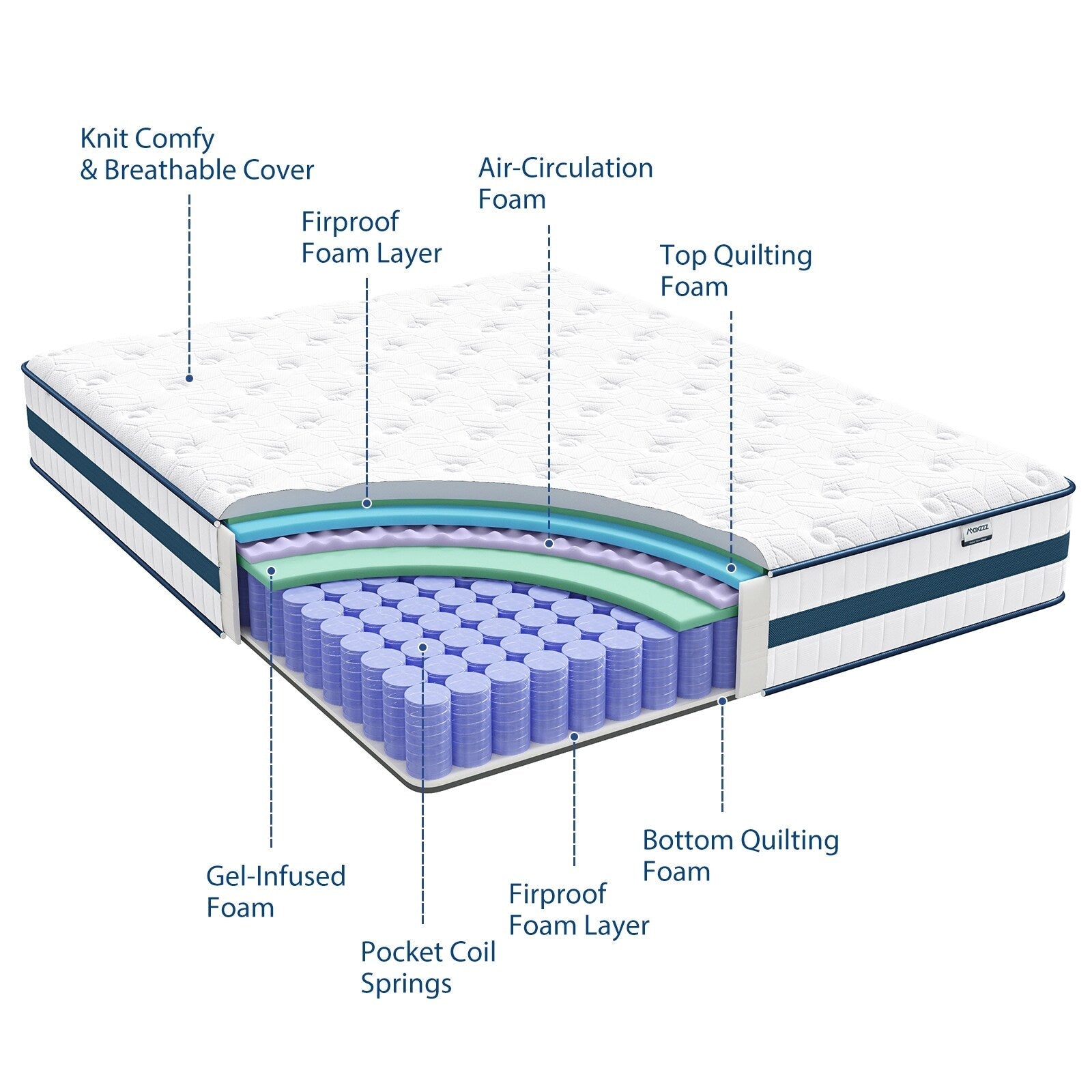 Matelas hybride King size de 12 pouces dans une boîte, mousse à mémoire de forme rafraîchissante, ressorts ensachés, isolation des mouvements, luxe