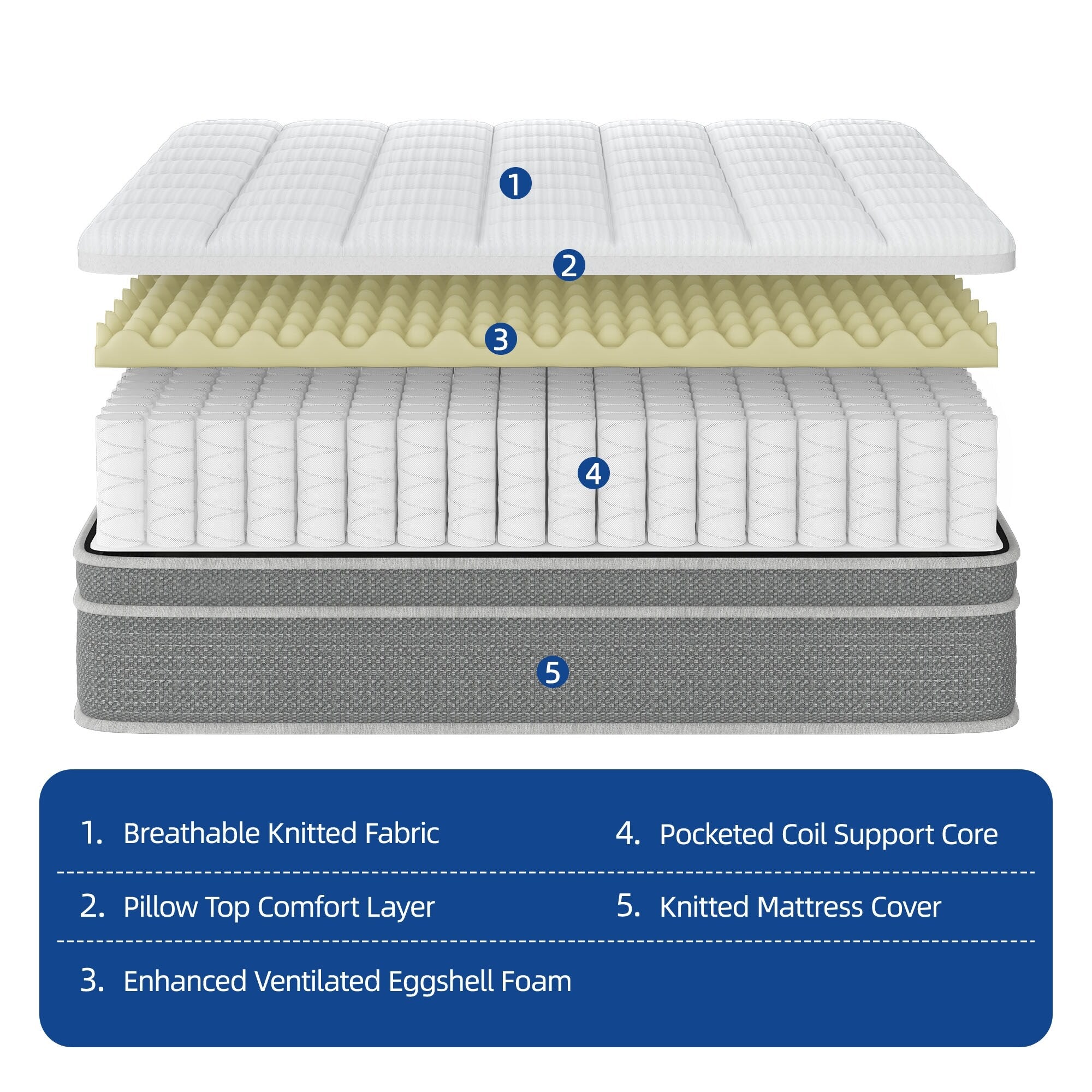 Ressorts ensachés en mousse à mémoire de forme hybride de 12 pouces