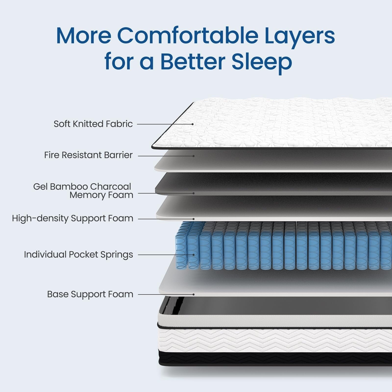 Matelas hybride King size de 12 pouces dans une boîte, mousse à mémoire de forme infusée de gel rafraîchissant et matelas à ressorts ensachés, fermeté moyenne, 76 x 80 pouces