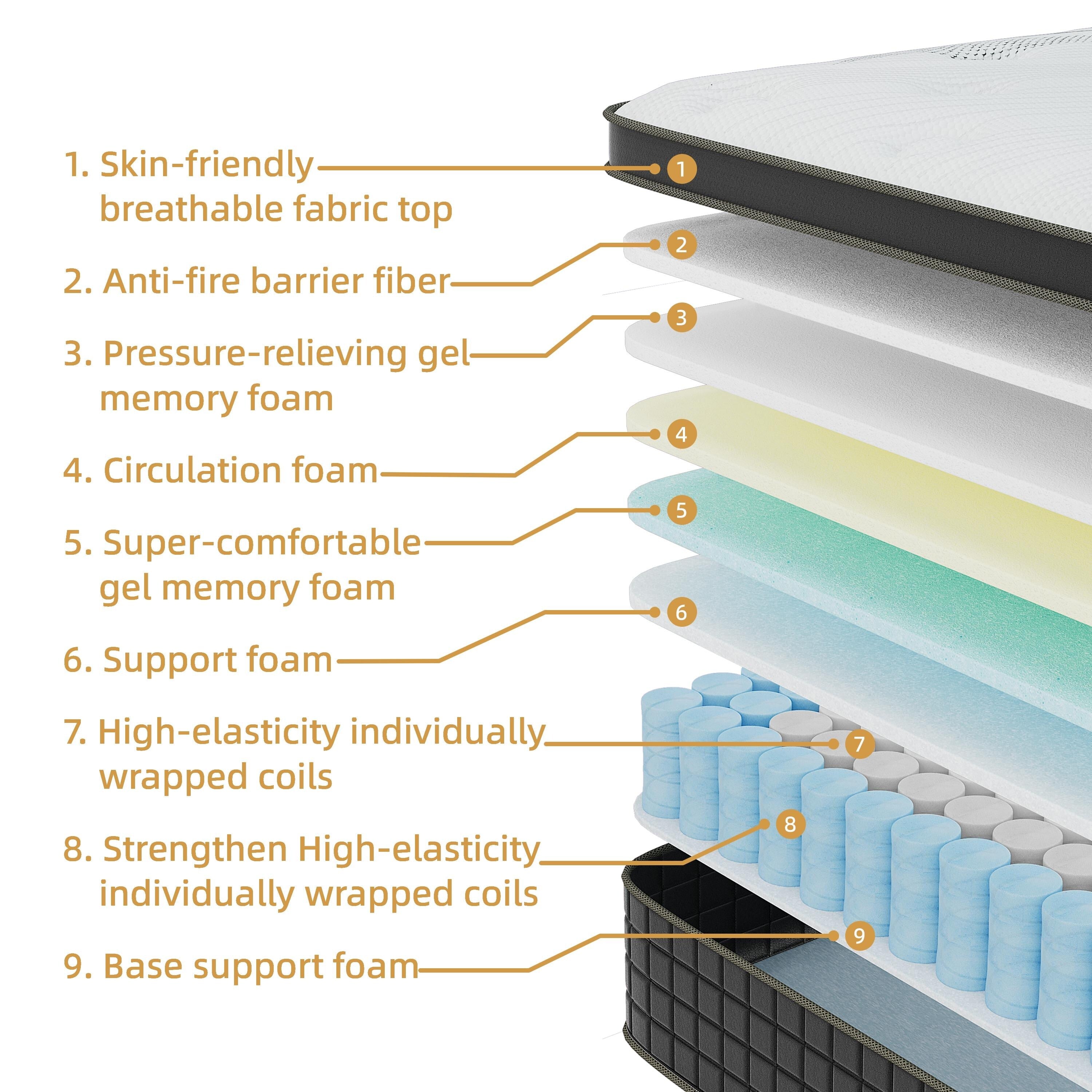 Matelas hybride en mousse à mémoire de forme de 12 pouces de taille moyenne