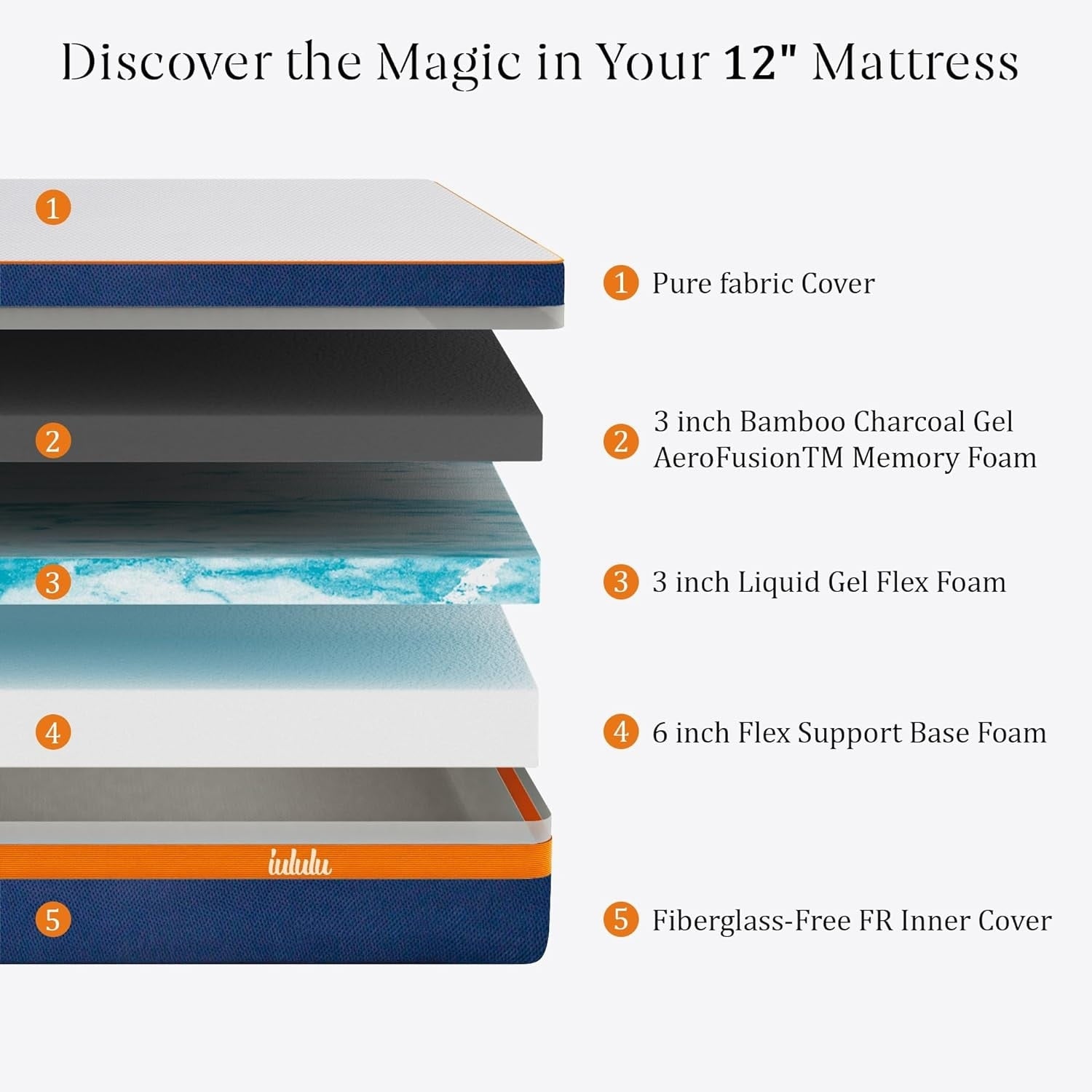 Matelas en mousse à mémoire de forme de 12 pouces, gel rafraîchissant au thé vert, lit dans une boîte, certifié CertiPUR-US