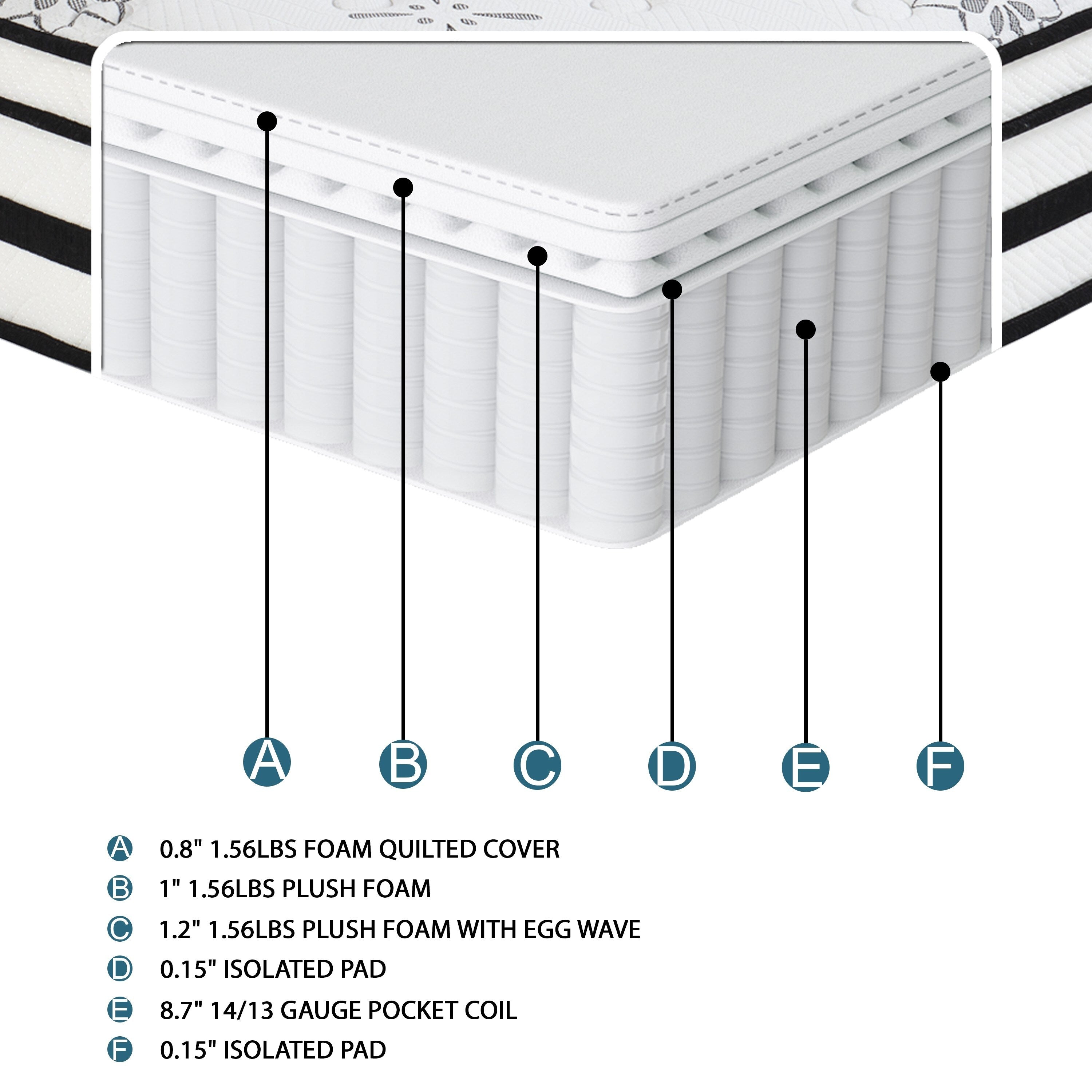 Matelas hybride matelassé hautement respirant de 12 pouces dans une boîte