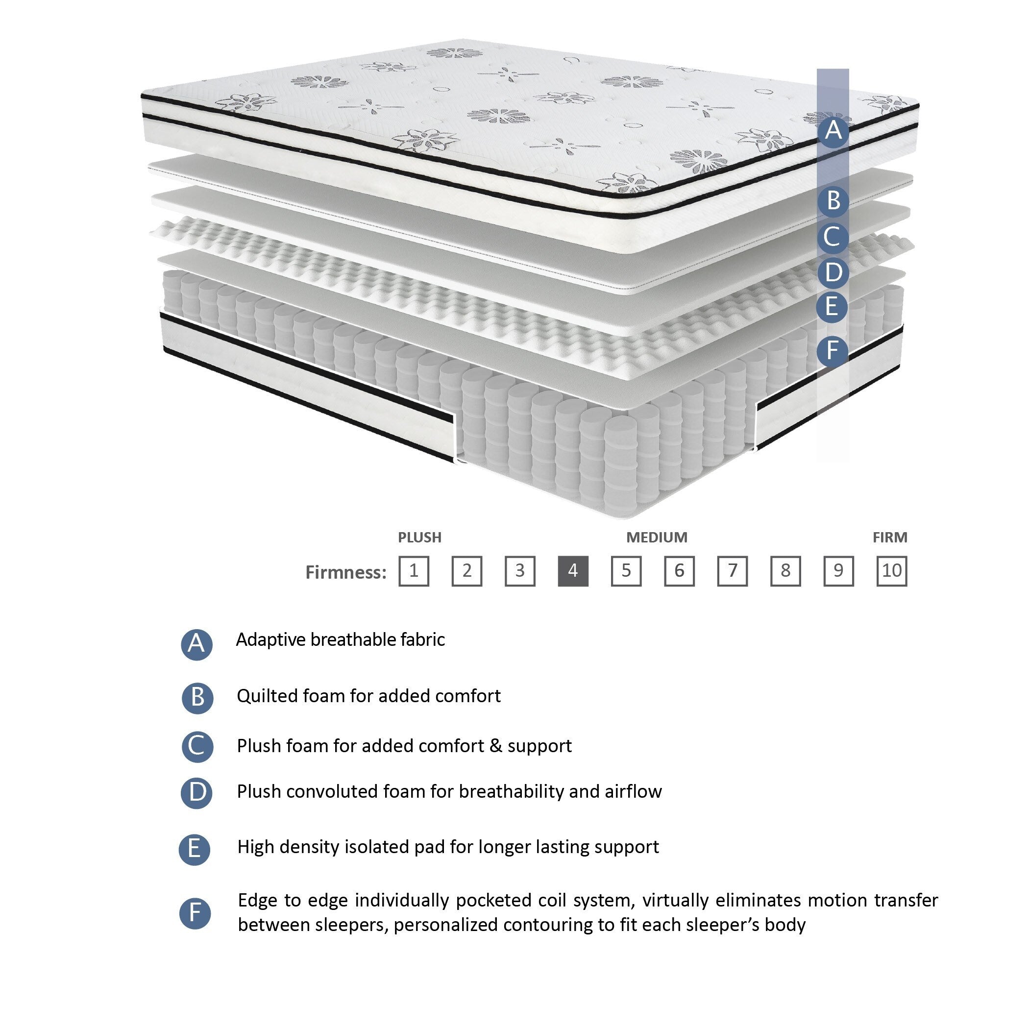 Matelas hybride matelassé hautement respirant de 12 pouces dans une boîte