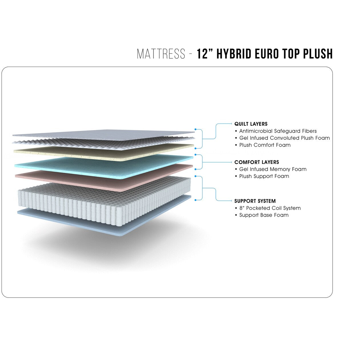 Matelas hybride en mousse alvéolée Euro Top Plush 12
