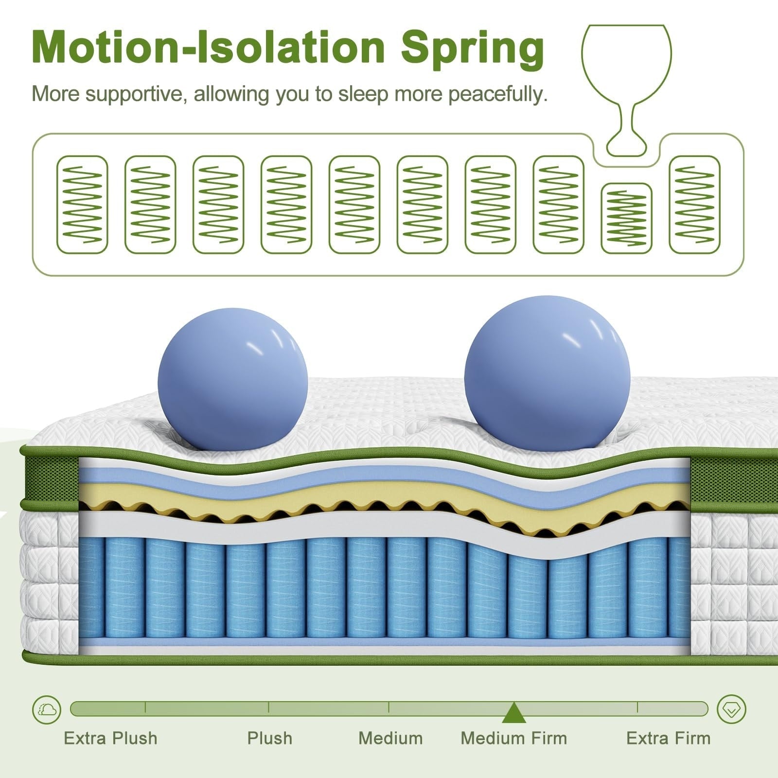 Matelas hybride 12 avec mousse à mémoire de forme et ressorts ensachés