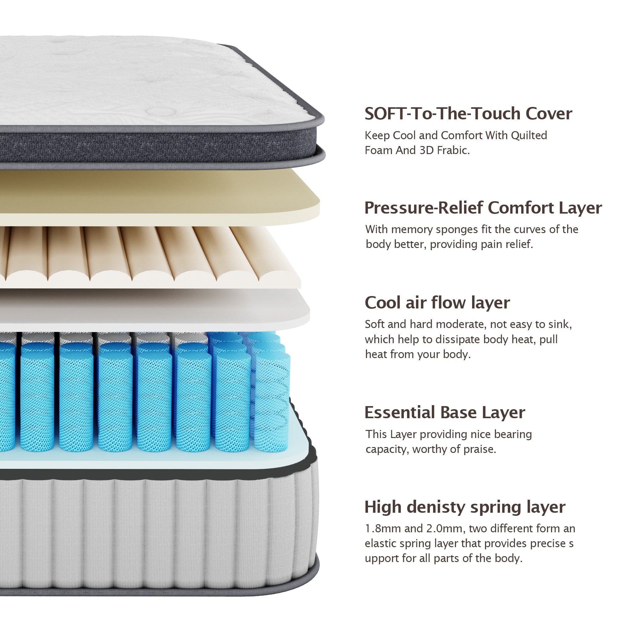 Matelas hybride en mousse à mémoire de forme et à ressorts ensachés, matelas dans une boîte