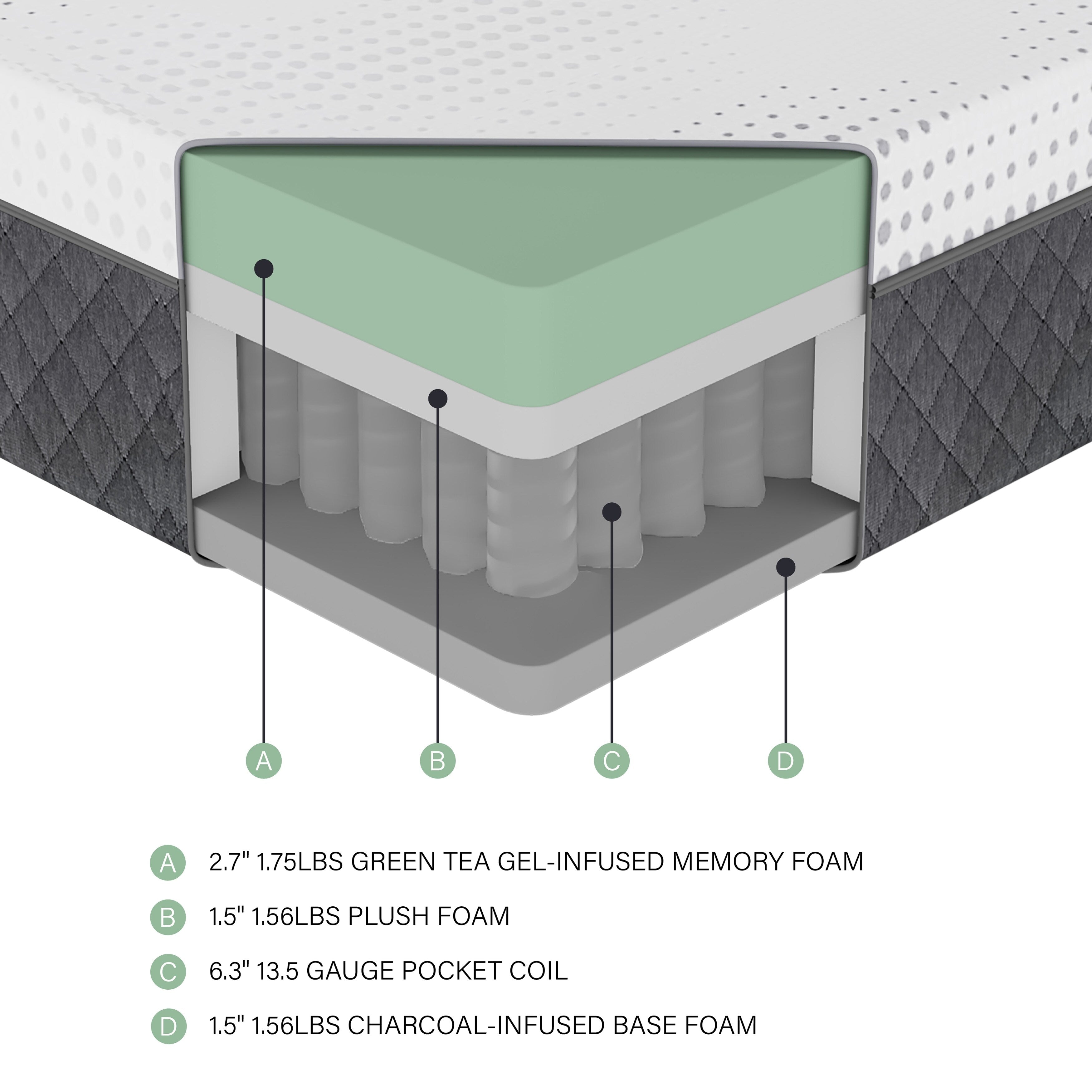 Matelas hybride à 12 ressorts ensachés en mousse moelleuse et gel au thé vert, livré dans une boîte