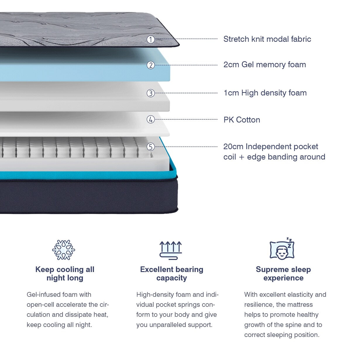 Matelas hybride à plateau-coussin moyen de 12 po