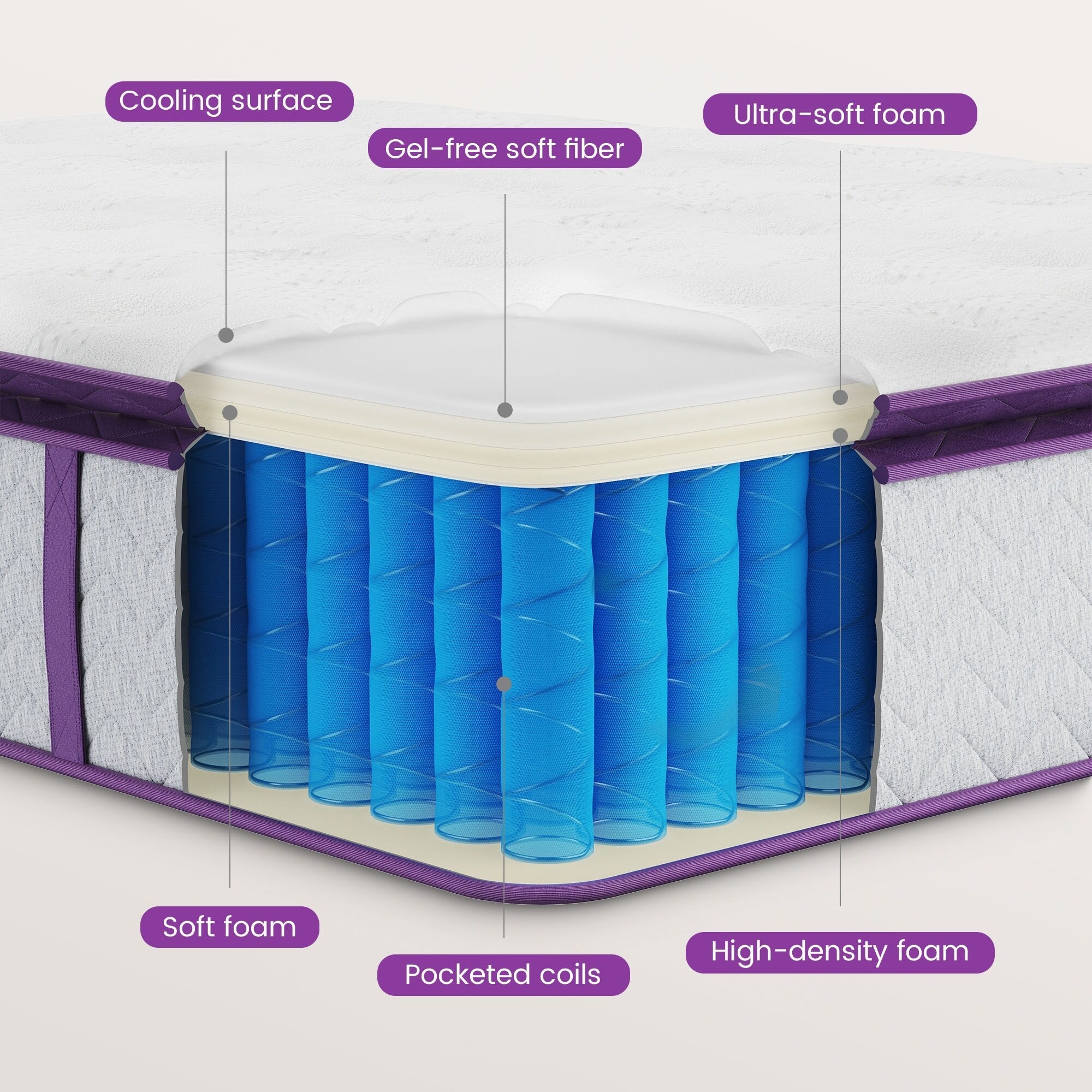 Matelas hybride Queen et King de 14 pouces avec plateau-coussin, support de bord à ressorts, respirant et doux pour la peau, faible transfert de mouvement