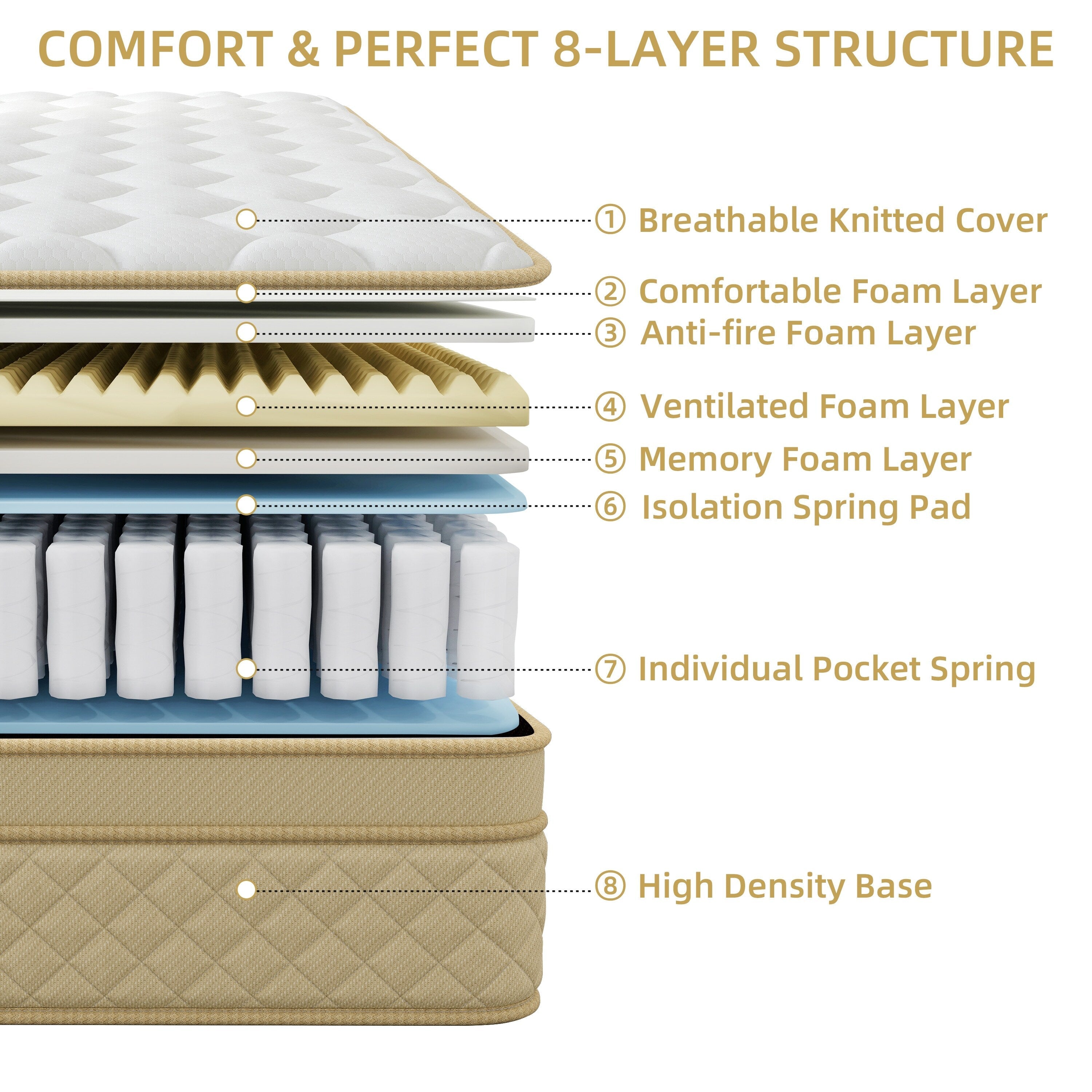 Matelas hybride en mousse à mémoire de forme de taille moyenne, 14 Euro Top, dans une boîte