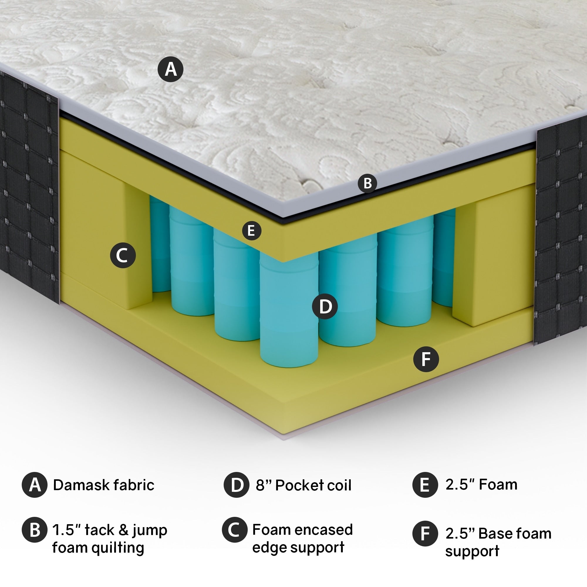 Matelas hybride de luxe 14 pouces avec revêtement en mousse, support de bord robuste, mousse haute densité, dessus matelassé moelleux, noir