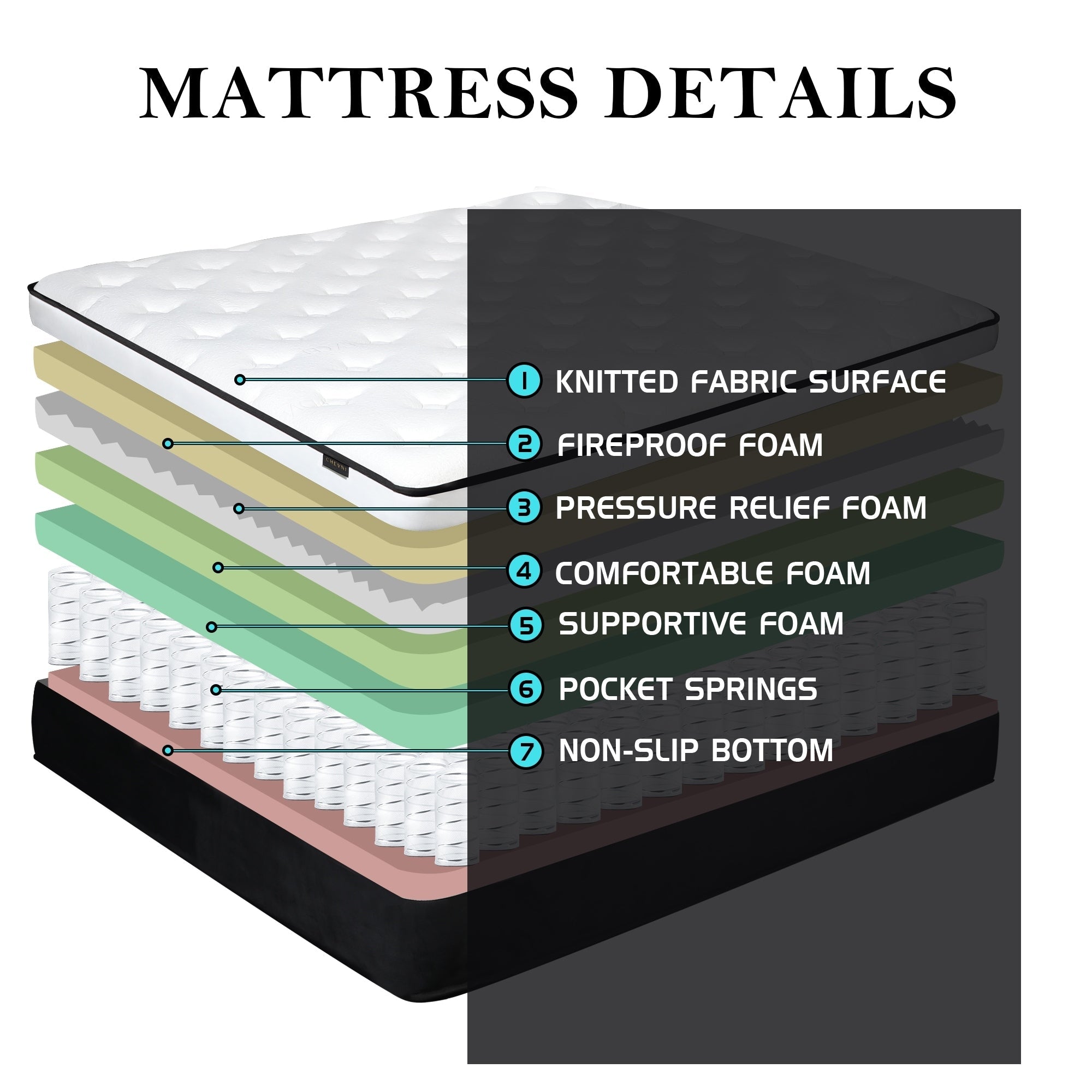 Matelas hybride à ressorts ensachés de taille moyenne pour lit simple, Euro Top
