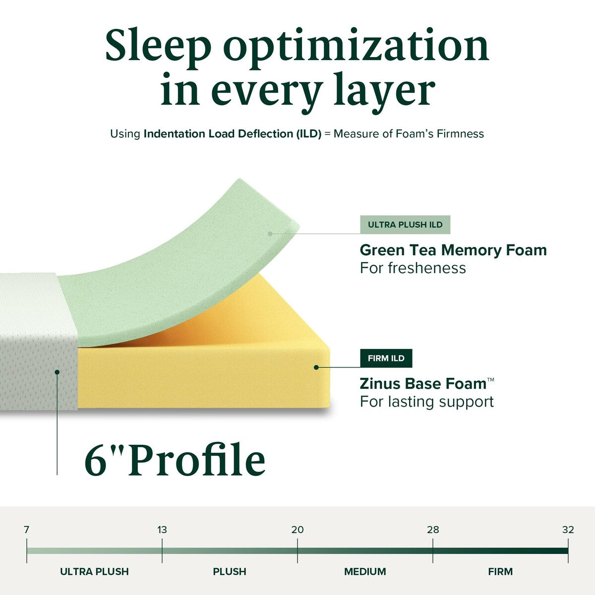Matelas en mousse à mémoire de forme au thé vert 6 pouces, sans fibre de verre, support breveté sur mesure, base en mousse robuste, lit-en-boîte, très grand lit