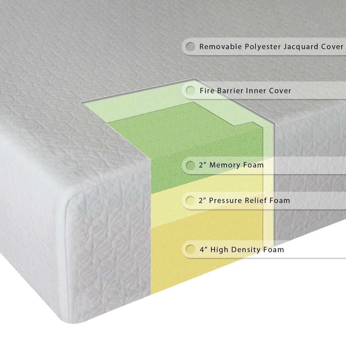 Matelas Daily Boutik Twin en mousse à mémoire de forme de 8 pouces d'épaisseur - Garantie 5 ans