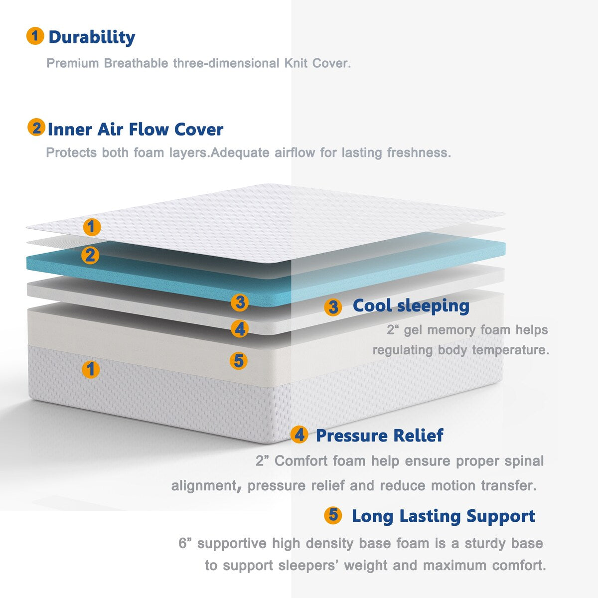Matelas en mousse à mémoire de forme gel 10 pouces, confort moyen