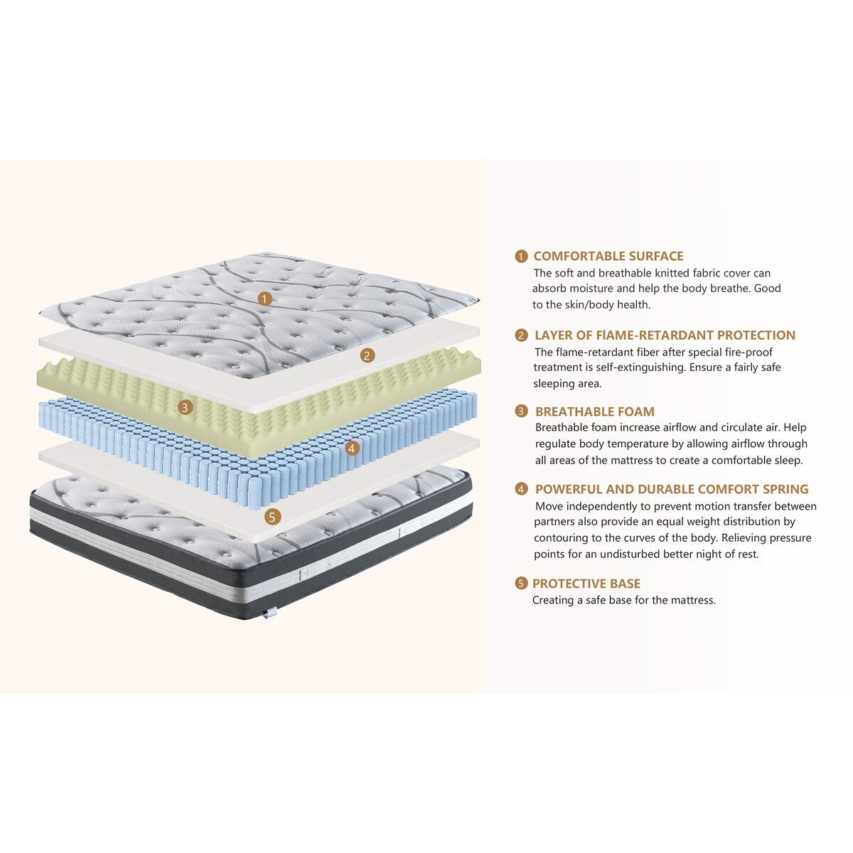 Matelas hybride à ressorts ensachés de 12 pouces