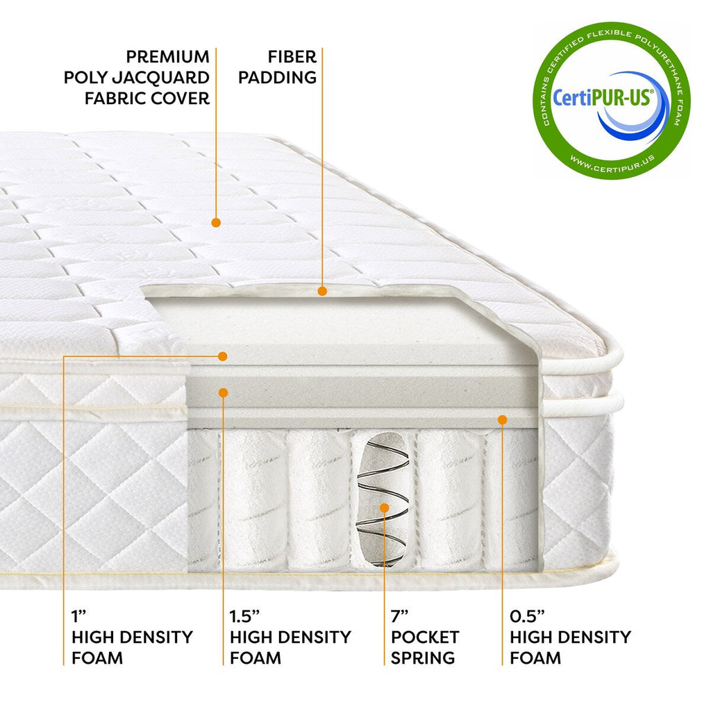 Matelas à ressorts ensachés Euro Top de 10 pouces - Crown Comfort