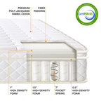 Matelas à ressorts ensachés Euro Top de 10 pouces - Crown Comfort