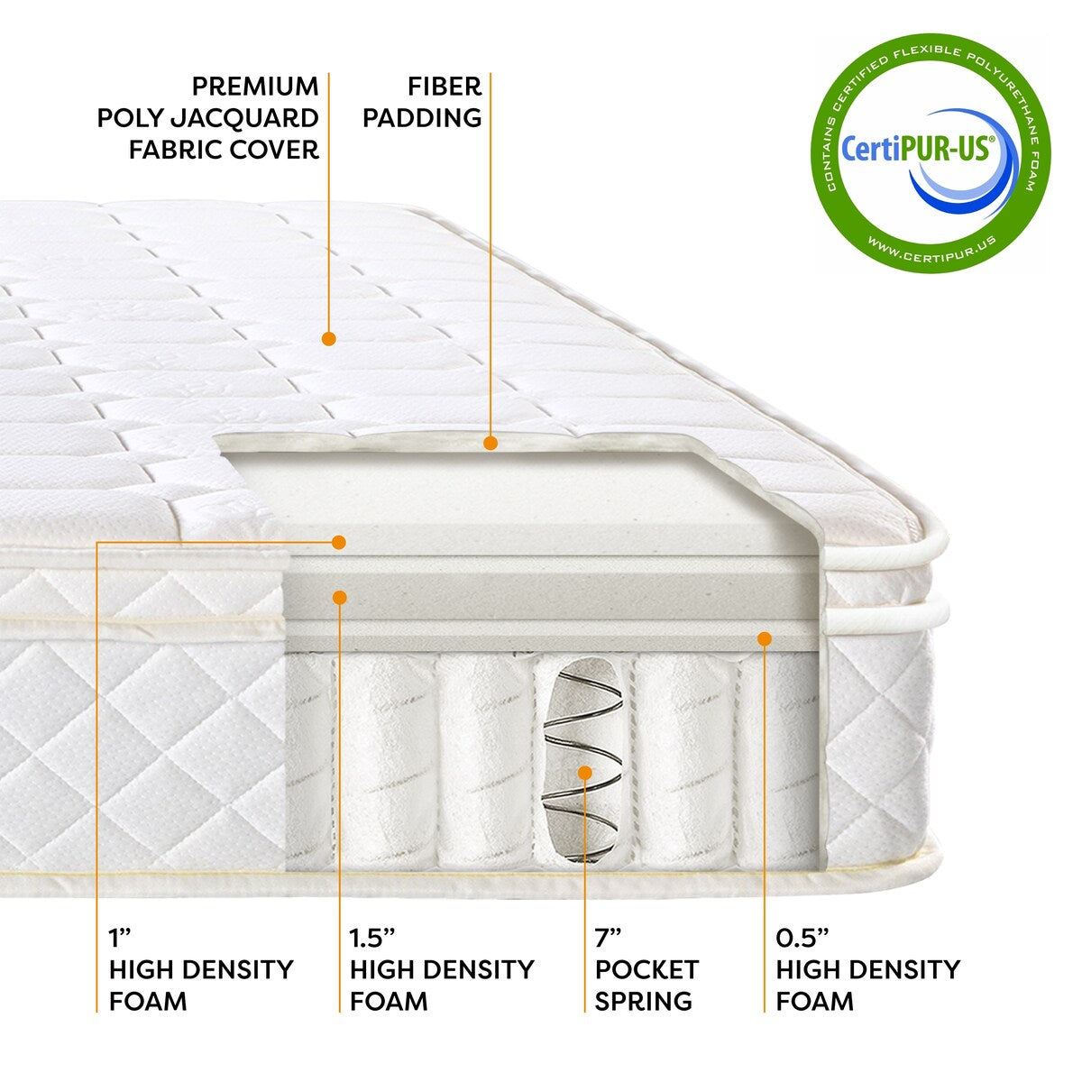 Matelas à ressorts ensachés Euro Top de 10 pouces - Crown Comfort