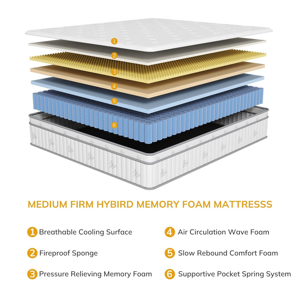 Matelas double 10 pouces, matelas hybride double, matelas à ressorts ensachés en mousse à mémoire de forme, matelas à faible transfert de mouvement dans une boîte