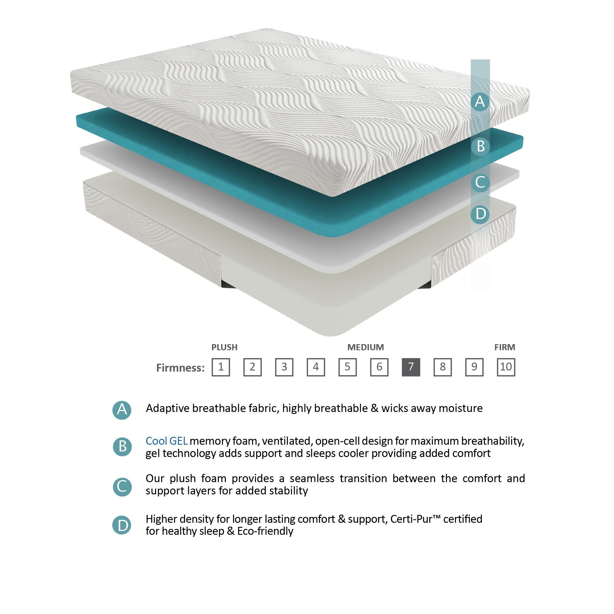 Matelas en mousse à mémoire de forme infusée de gel, 10 lits, dans une boîte