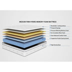 Matelas Queen Size 12 pouces, matelas hybride Queen Size, matelas à ressorts ensachés en mousse à mémoire de forme, matelas à faible transfert de mouvement dans une boîte