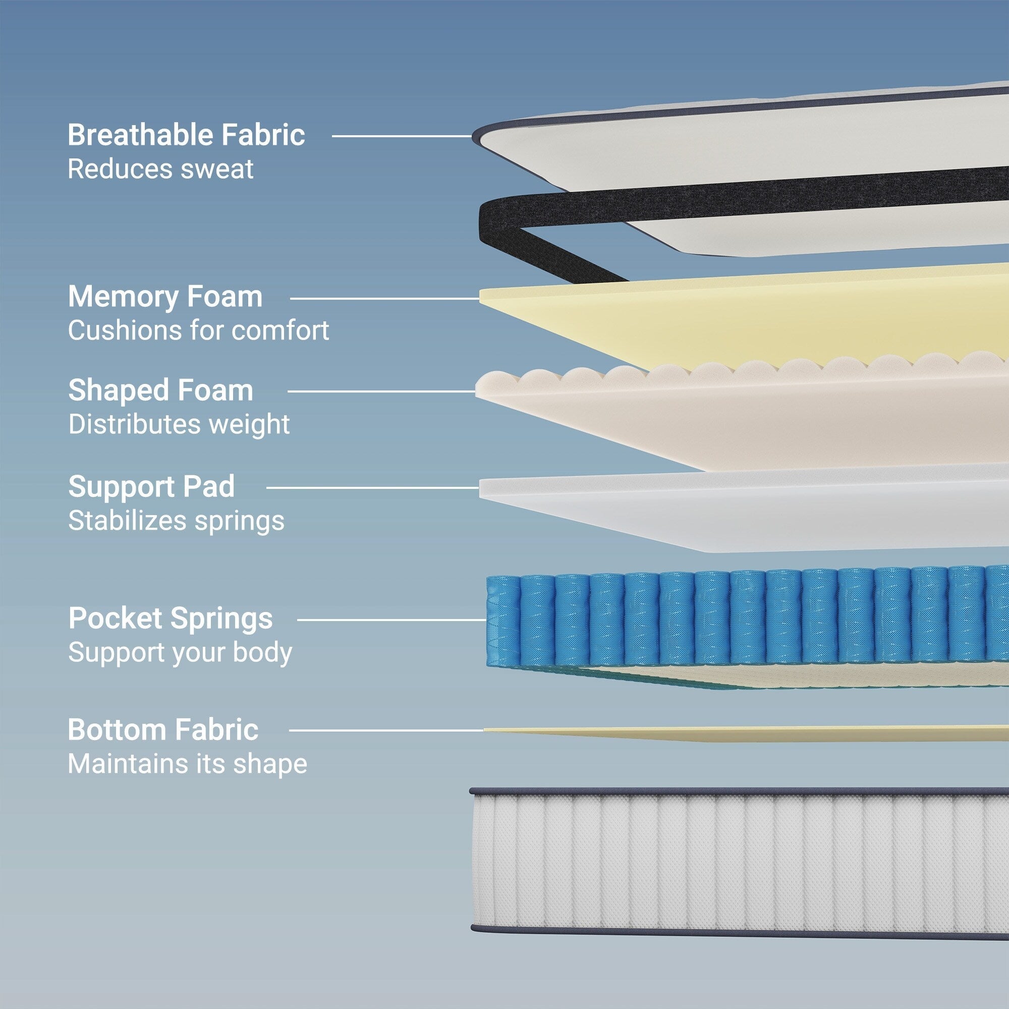 Matelas hybride à ressorts ensachés en mousse à mémoire de forme de 12 pouces - Blanc