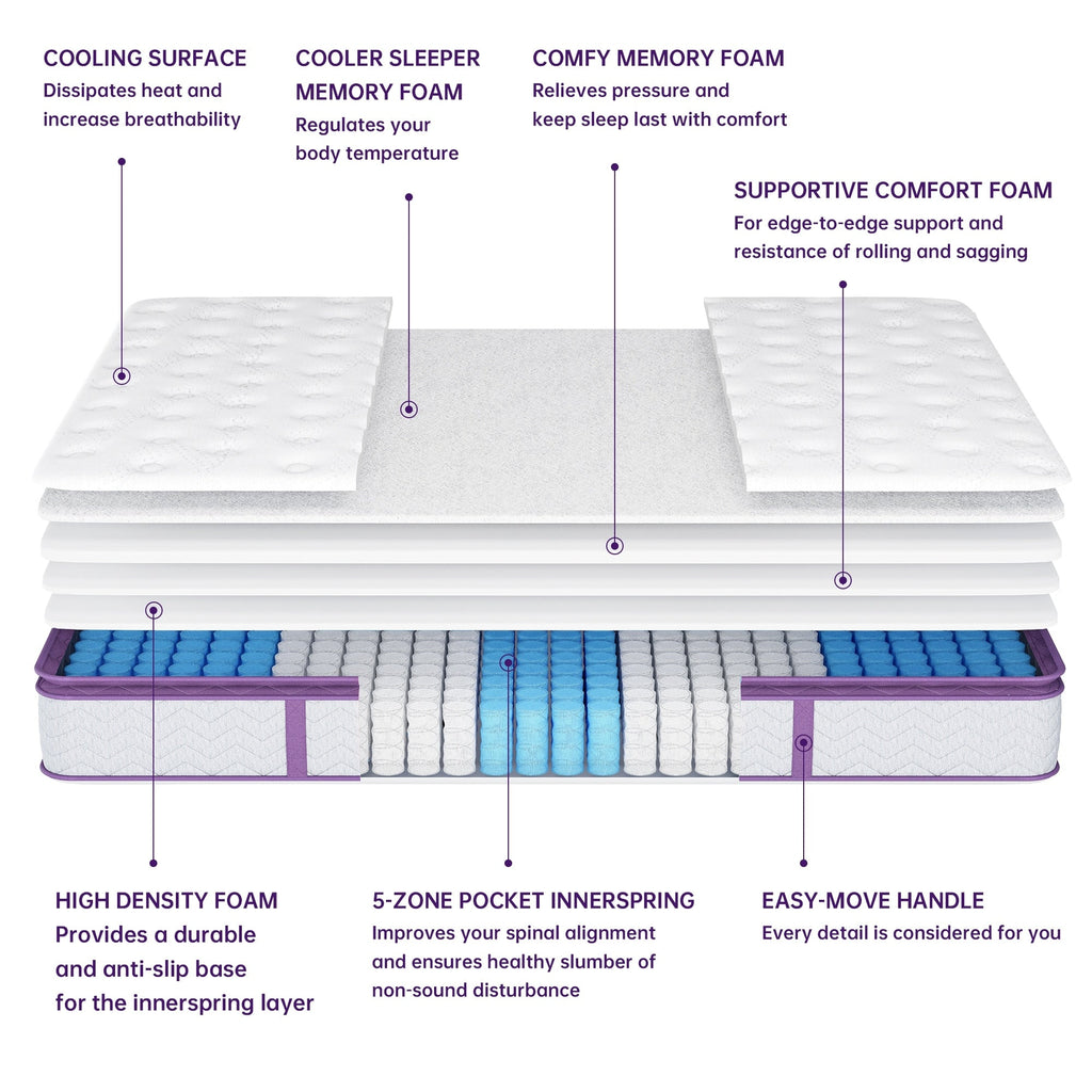 Matelas hybride en mousse à mémoire de forme Queen et King de 12 pouces, avec plateau-coussin et ressorts ensachés à 5 zones, isolation des mouvements