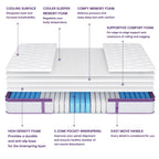 Matelas hybride en mousse à mémoire de forme Queen et King de 12 pouces, avec plateau-coussin et ressorts ensachés à 5 zones, isolation des mouvements