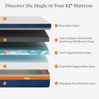 Matelas en mousse à mémoire de forme de 14 pouces, matelas en gel pour un sommeil frais et un soulagement de la pression, matelas tout-en-un