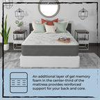 Matelas hybride en mousse alvéolée Euro Top Plush 12