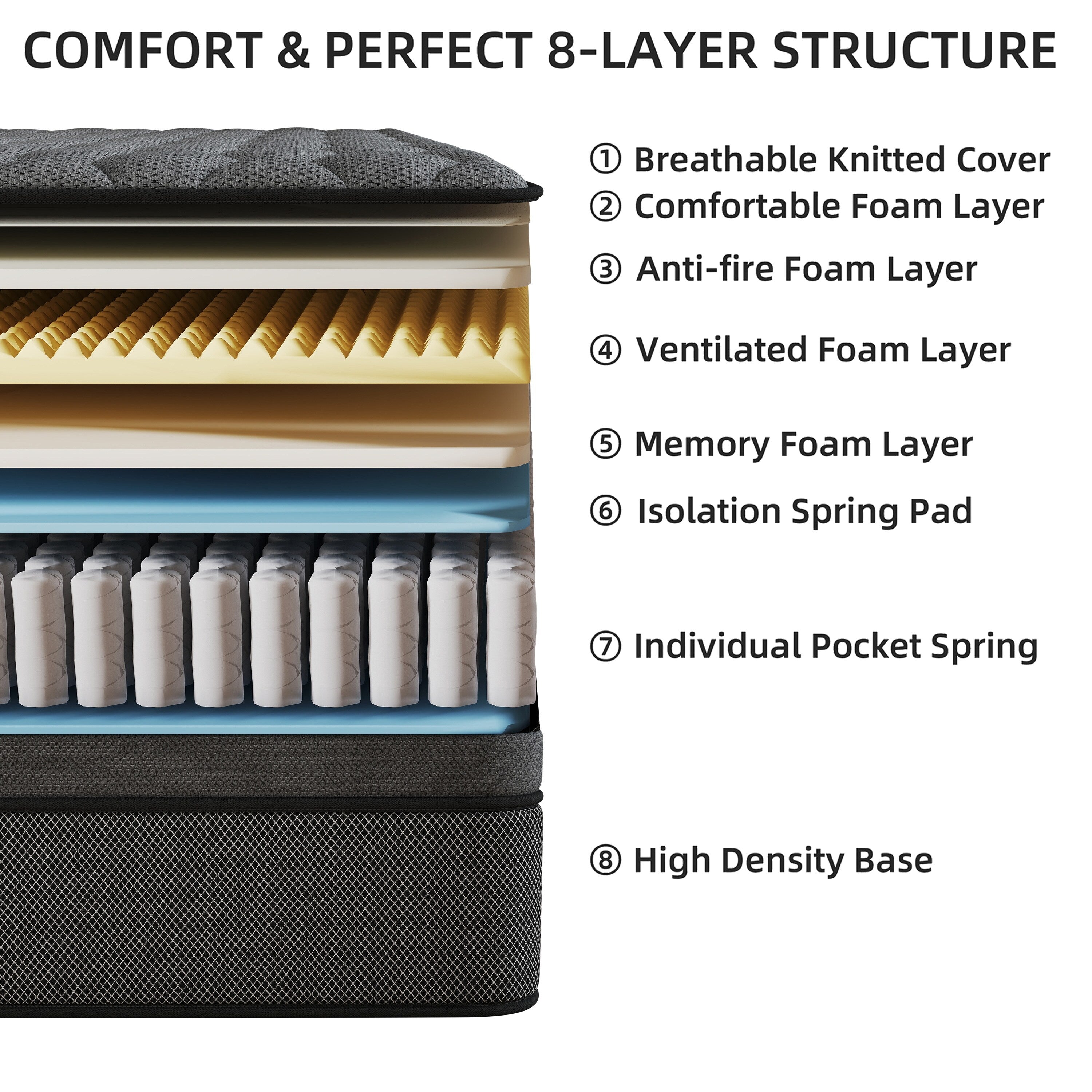 12 matelas hybrides en mousse à mémoire de forme moyenne dans une boîte