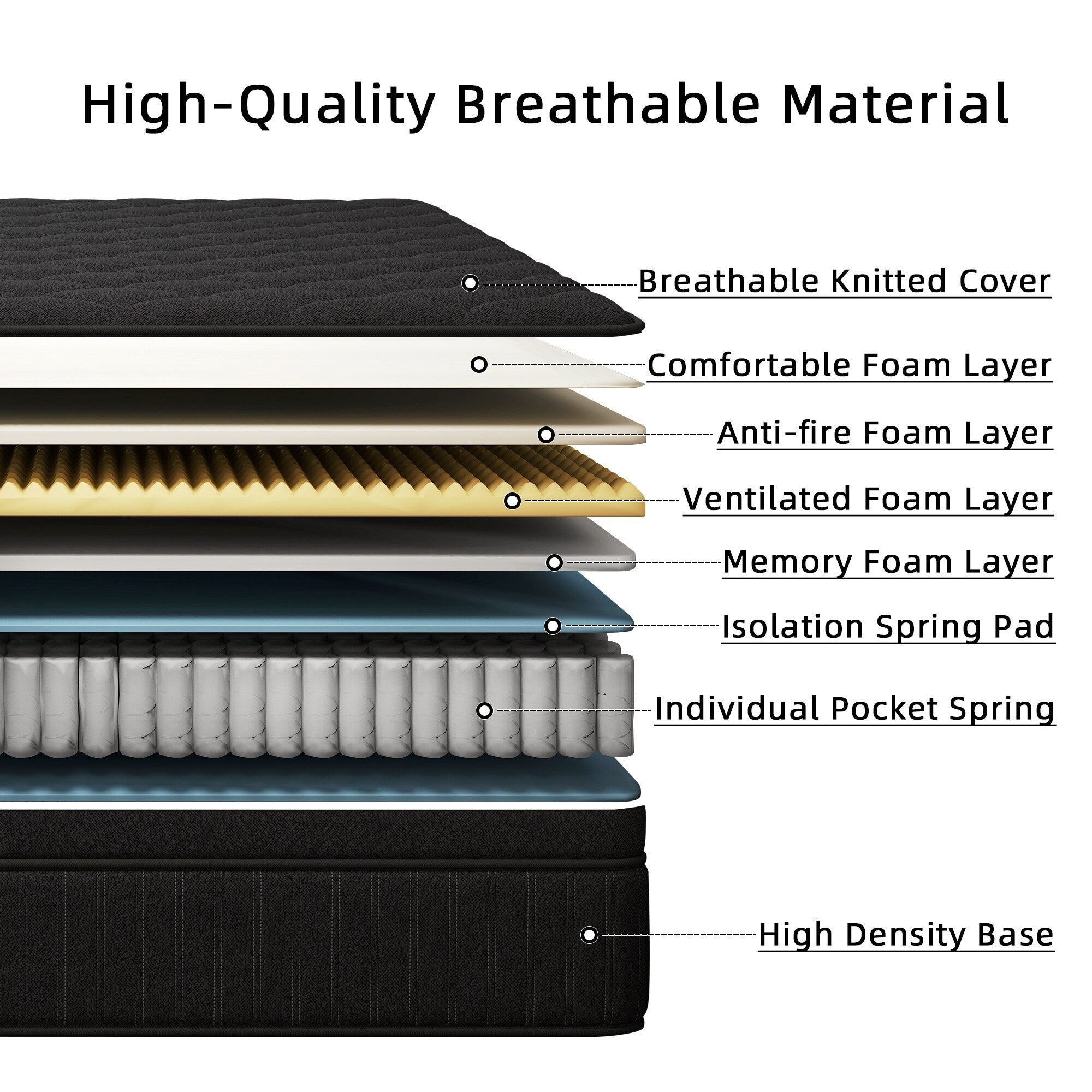 Matelas hybride à ressorts ensachés de taille moyenne, 12 pièces, dans une boîte