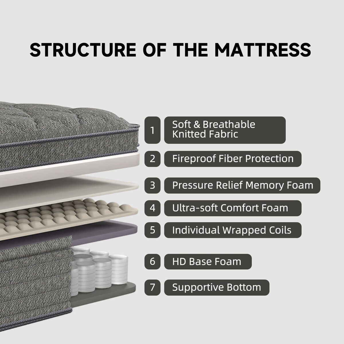 Matelas hybride de 14 pouces dans une boîte avec mousse à mémoire de forme en gel