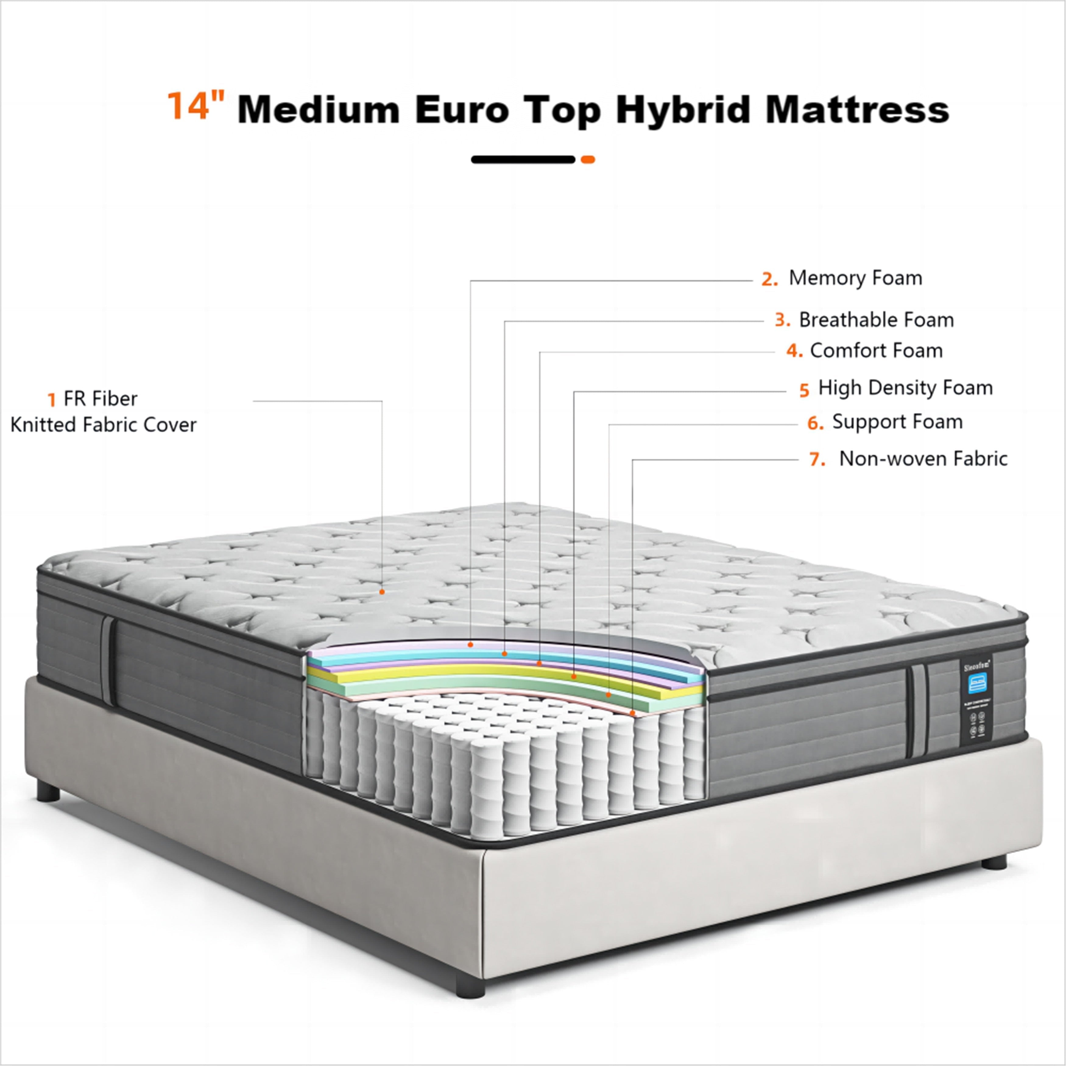Matelas hybride moyen Euro Top de 14 pouces, matelas en mousse à mémoire de forme dans une boîte