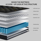 Matelas hybride en mousse à mémoire de forme avec gel moelleux de 14 pouces et ressorts ensachés