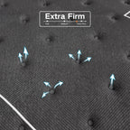 Matelas hybride à plateau-coussin de 14 po avec support à ressorts ensachés, extra ferme
