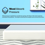 Sommier/sommier de 4,5 et 8 pouces, assemblage simple et facile, structure en bois robuste et durable pour soulager la pression